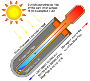 renewable-energy-systems